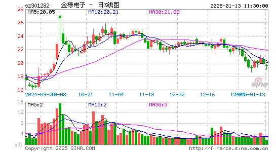 金禄电子