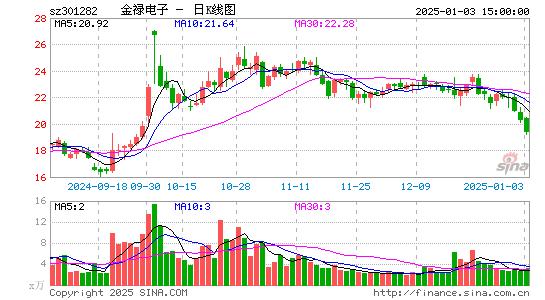 金禄电子