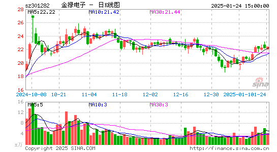 金禄电子