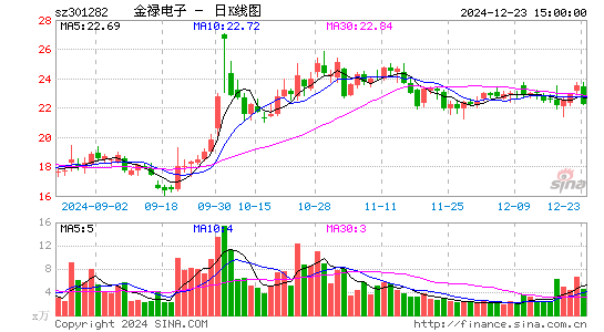 金禄电子