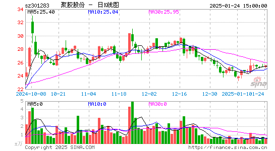 聚胶股份