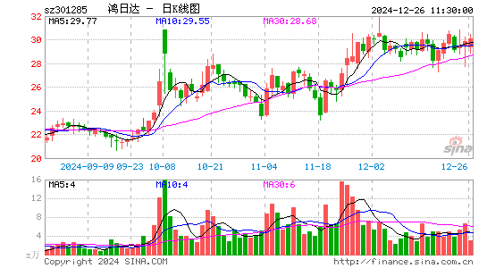 鸿日达