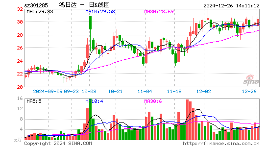 鸿日达