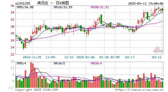 鸿日达