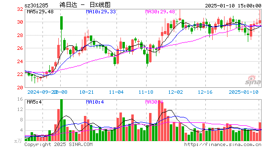 鸿日达