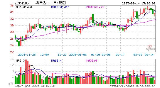 鸿日达