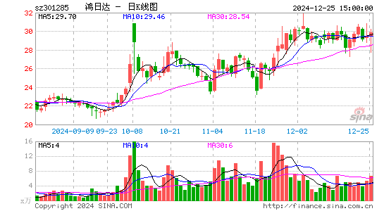 鸿日达