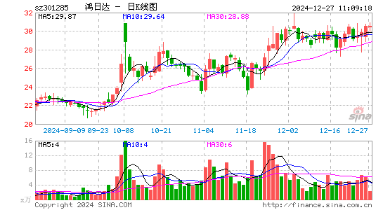 鸿日达