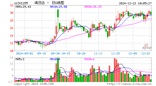 鸿日达