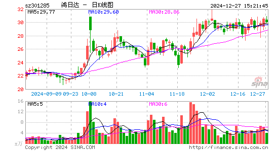 鸿日达