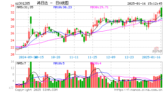 鸿日达