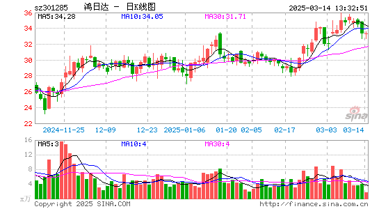 鸿日达