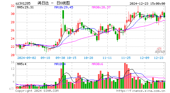 鸿日达