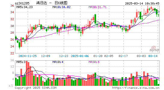 鸿日达