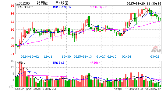 鸿日达