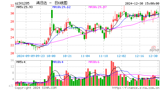 鸿日达