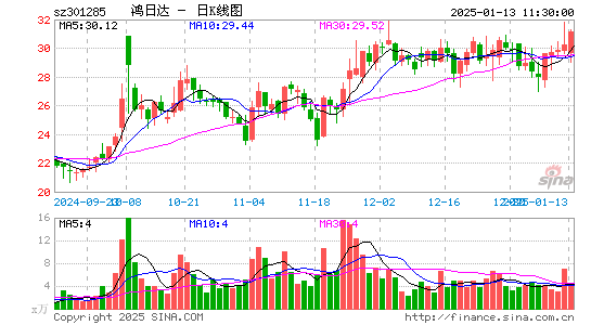 鸿日达