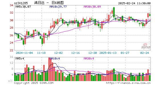 鸿日达