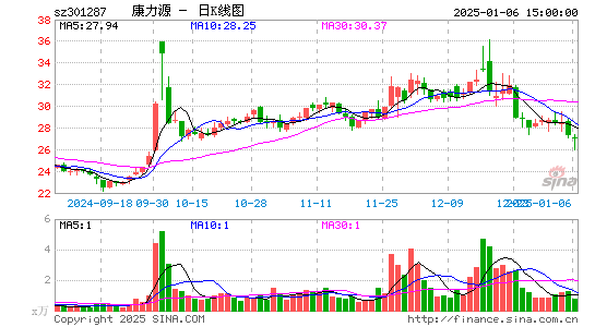 康力源