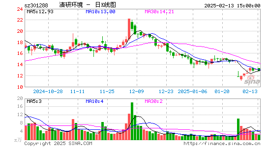 清研环境