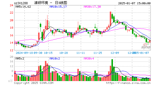 清研环境