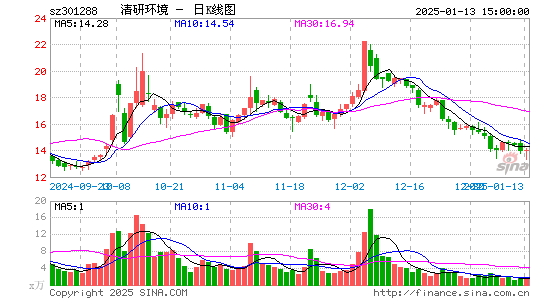 清研环境