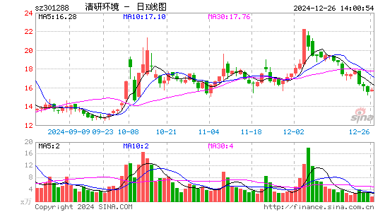 清研环境