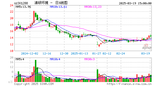 清研环境