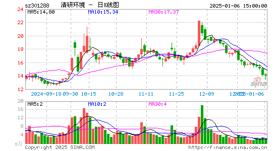 清研环境