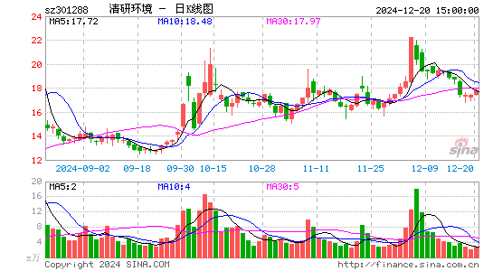 清研环境