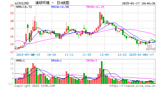 清研环境