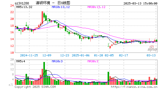 清研环境