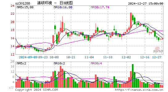 清研环境