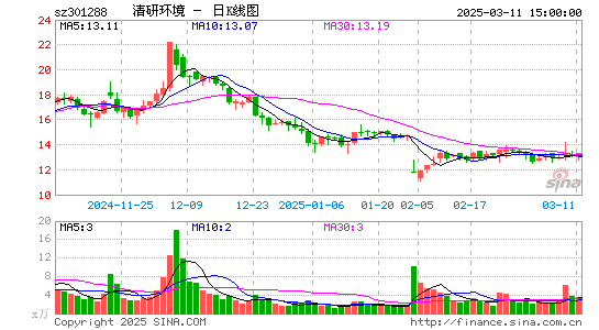 清研环境