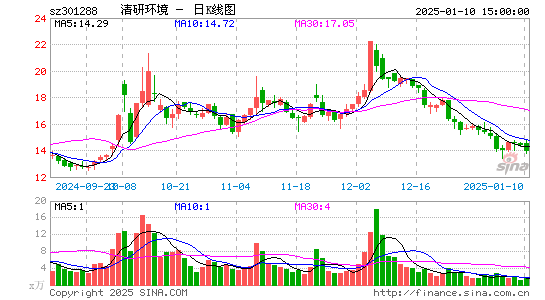 清研环境