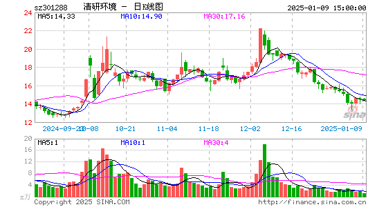 清研环境