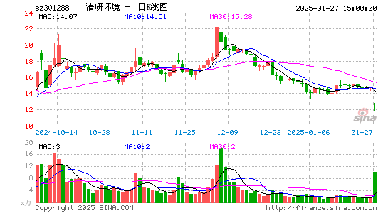 清研环境