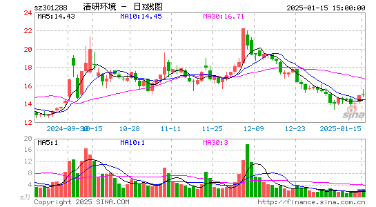 清研环境