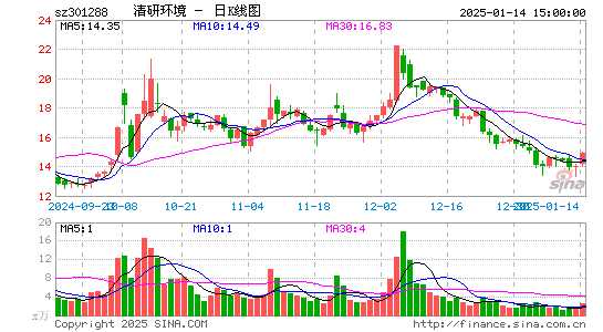 清研环境