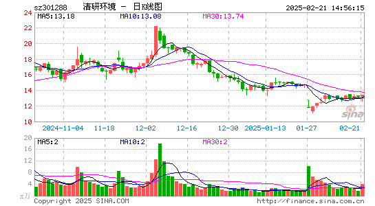 清研环境