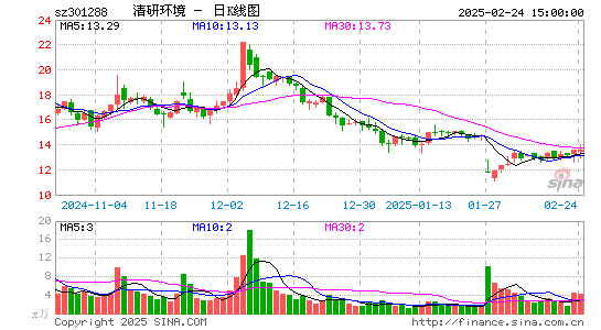 清研环境