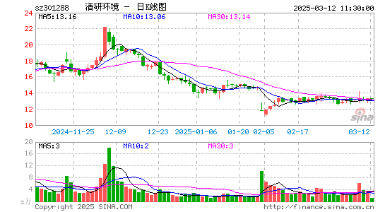 清研环境