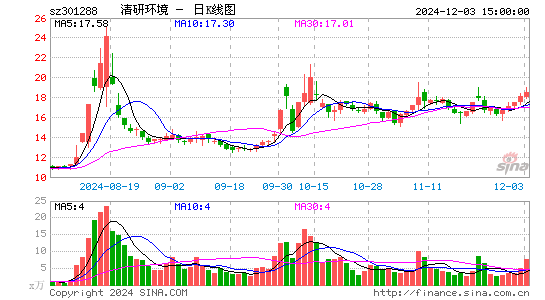 清研环境