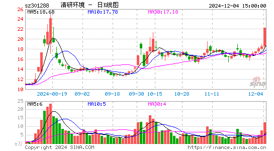 清研环境