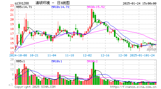 清研环境