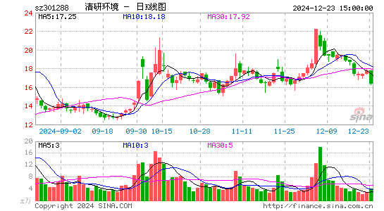 清研环境