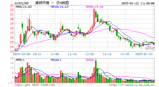 清研环境