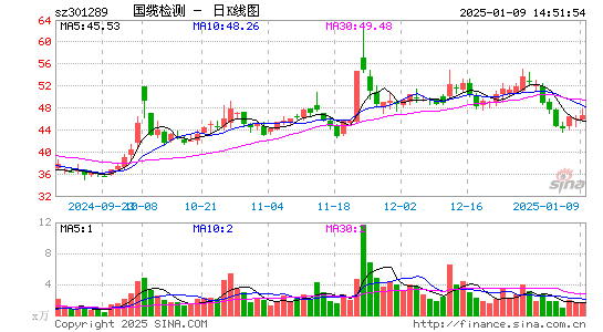 国缆检测