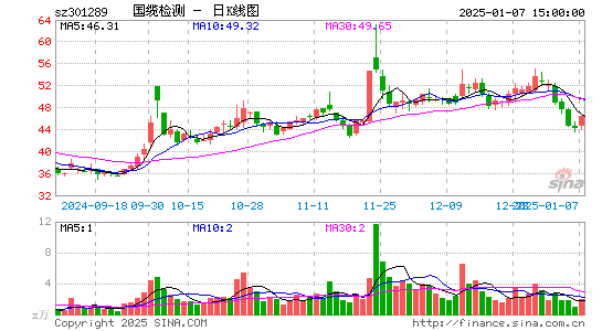 国缆检测