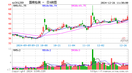 国缆检测